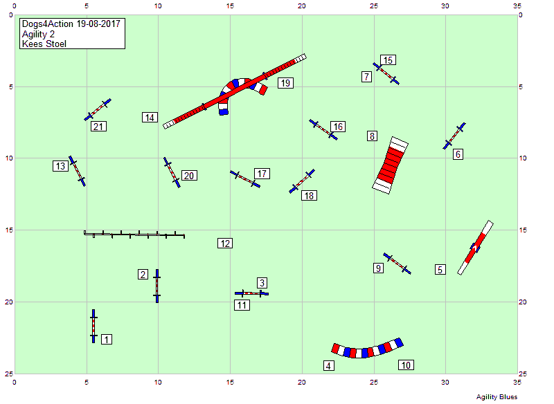 Agilité 2