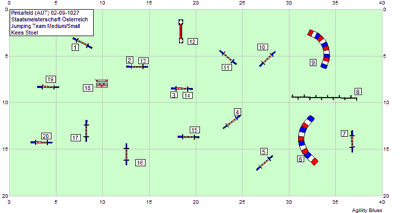 SM équipe de saut,en